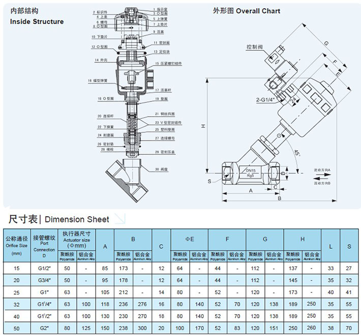 SOLENOID VALVE